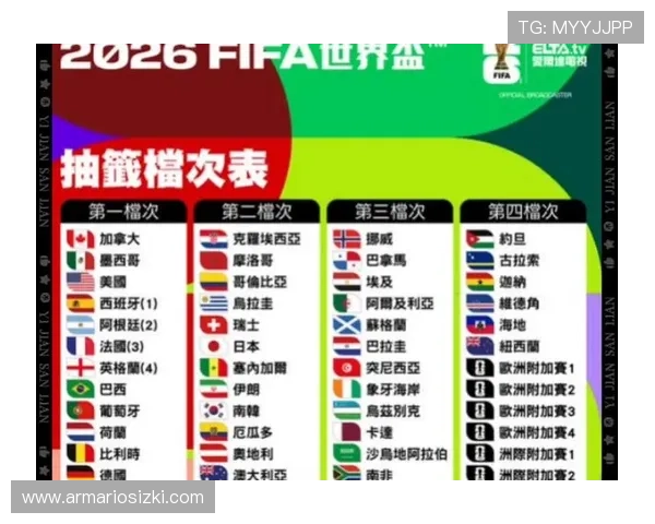 2026年世界杯分组抽签规则实施细节及相关注意事项全方位解读