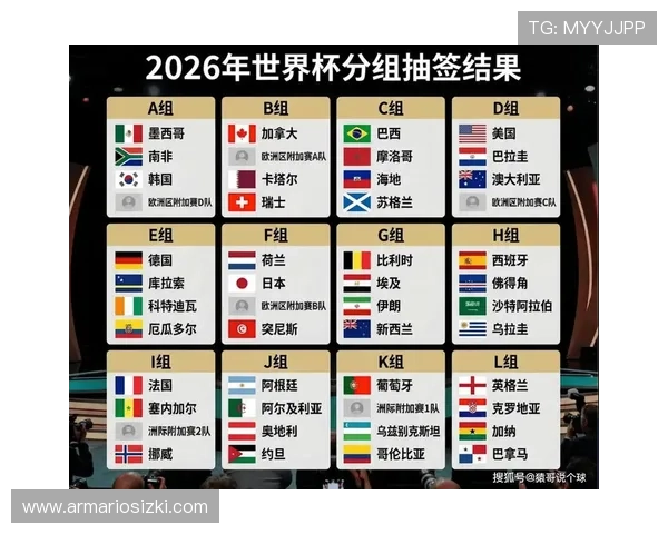 2026美加墨世界杯参赛球队最新消息:各国队伍实力分析与战术布局